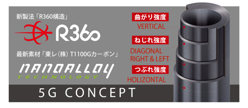 Major Craft AJI DO MORMYSHING. 5G blanko konceptas Major Craft AJI-DO MORMYSHING. 5G blanko konceptas