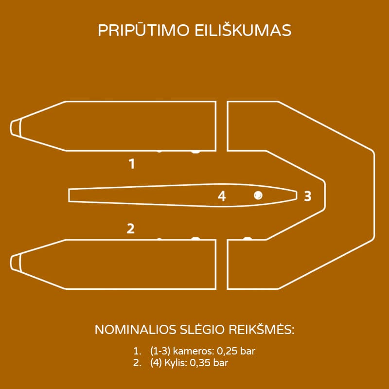 Kolibri KM 360D. Kameru priputimo tvarka Kolibri KM-360D. Kameru priputimo tvarka