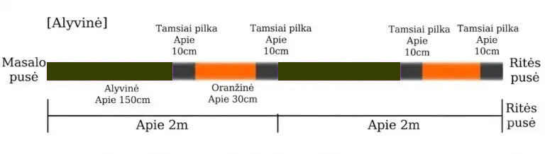 Sunline All Might Olive. Valo dažymas.