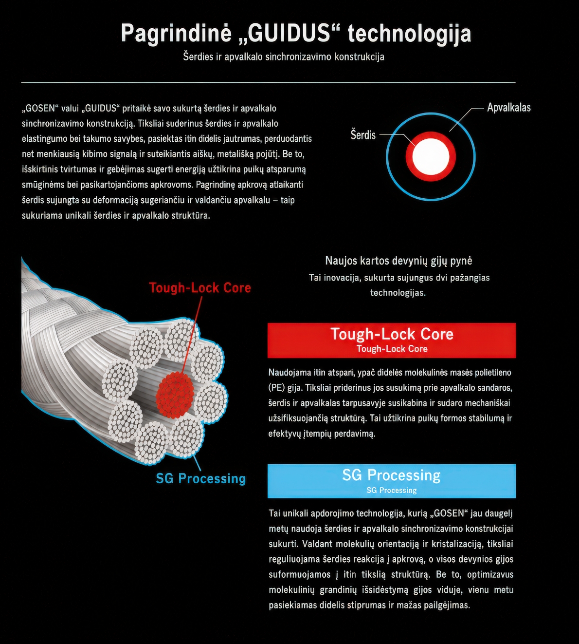 Gosen Guidus PEX9 Multicolor. Valo struktūra. Guidus technologija.