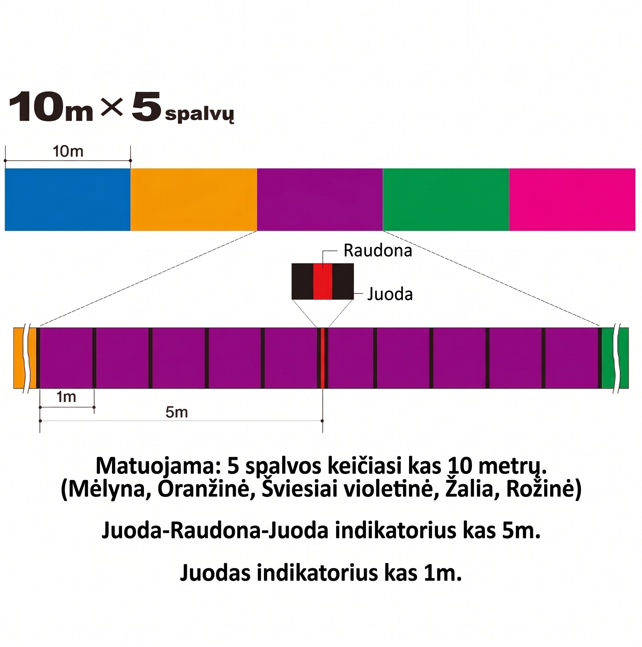 DUEL TX8 – 5 spalvų žymėjimo sistema.
